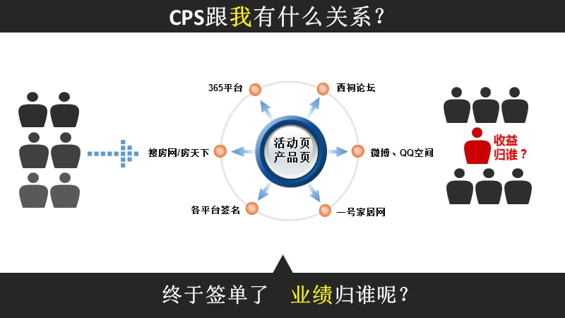 一号家居推广联盟.ppt_第2页