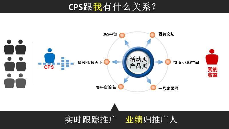 一号家居推广联盟.ppt_第3页