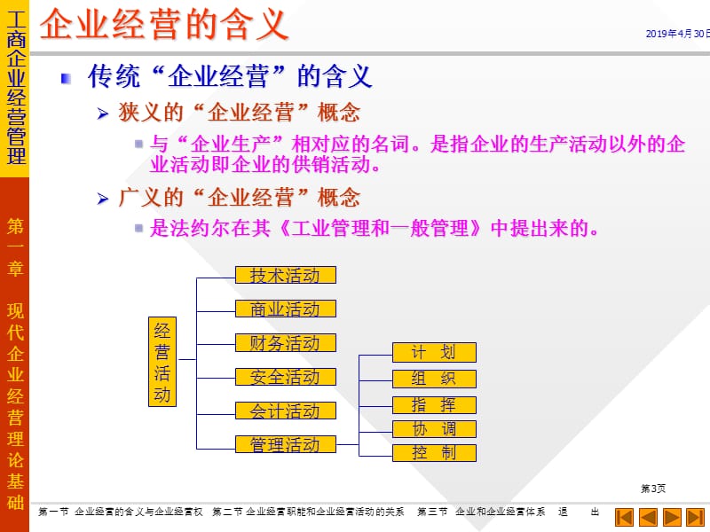 一章现代企业经营理论基础.ppt_第3页