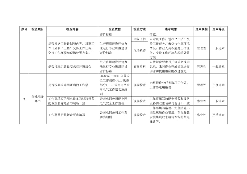 作业安全检查表单-输电专业.doc_第2页