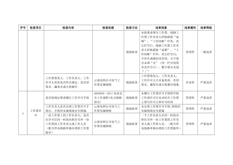 作业安全检查表单-输电专业.doc_第3页