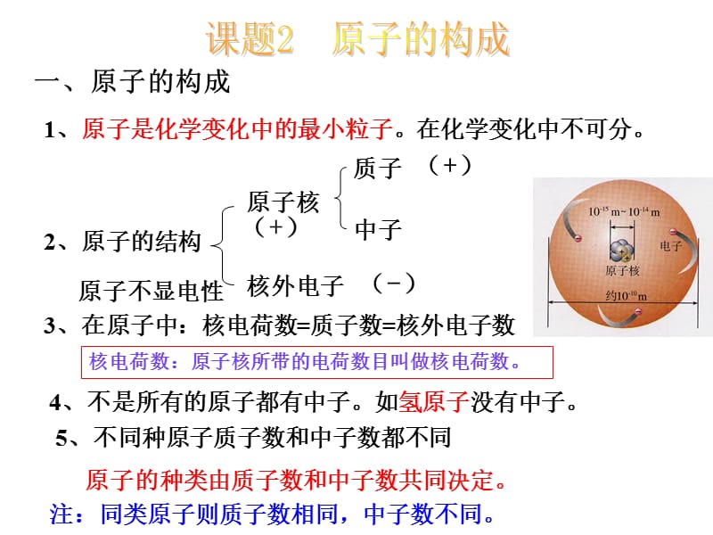 一原子的构成.ppt_第2页