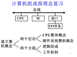 计算机组成原理总复习.ppt