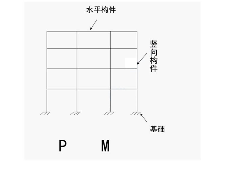 一级注册辅导课件建筑结构结构体系抗震与基础曾俊.ppt_第2页