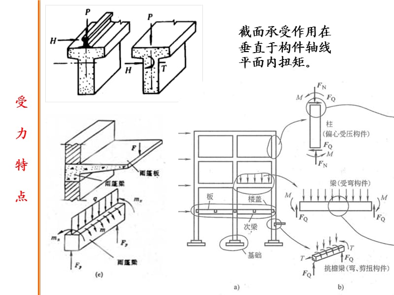 (水工钢筋混凝土结构学)第七章受扭构件承载力计算.ppt_第2页