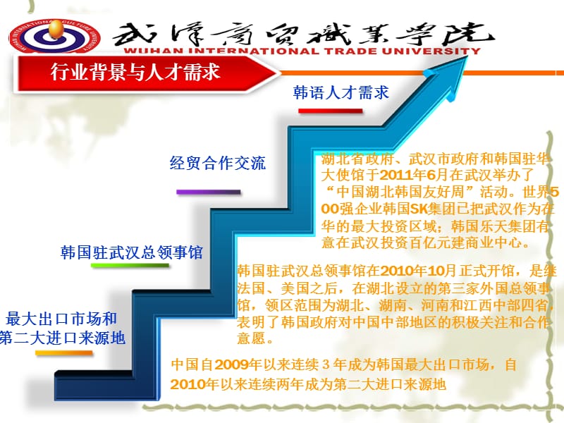 应用韩语专业介绍.ppt_第3页