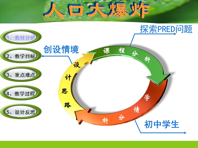 深圳市宝安区文汇中学黎丽雅.ppt_第3页