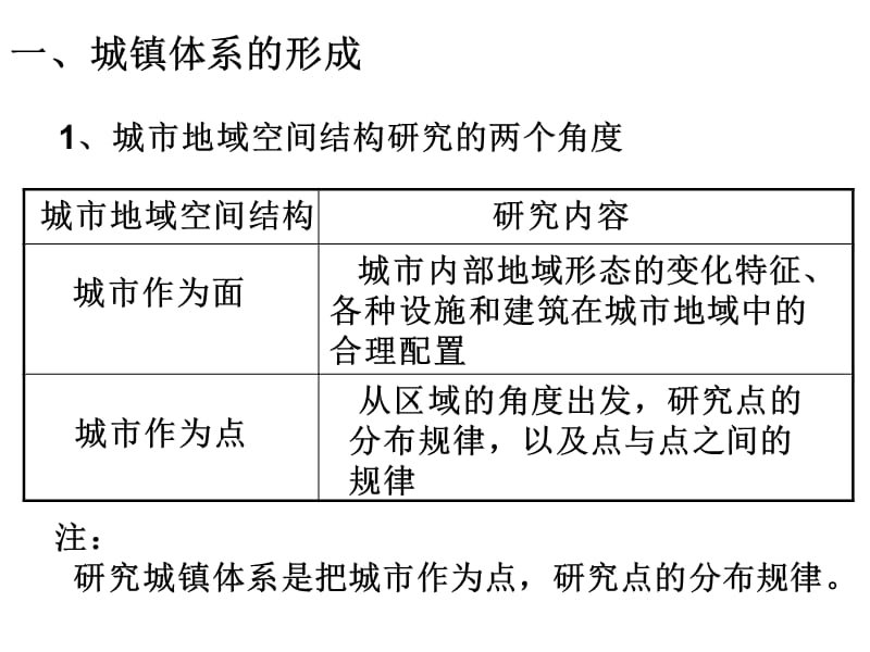 一城镇体系的形成.ppt_第2页