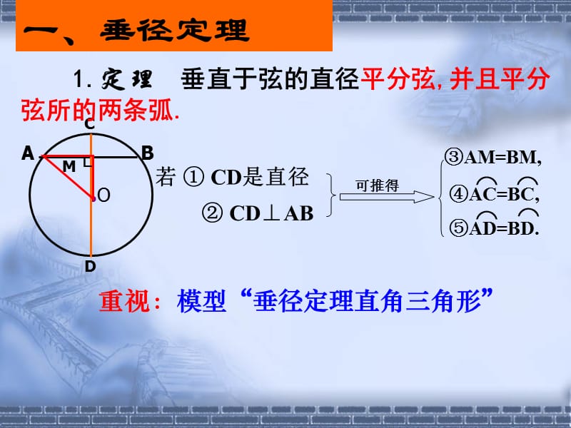 新人教版九年级上册第24章圆的复习课件1.ppt_第1页