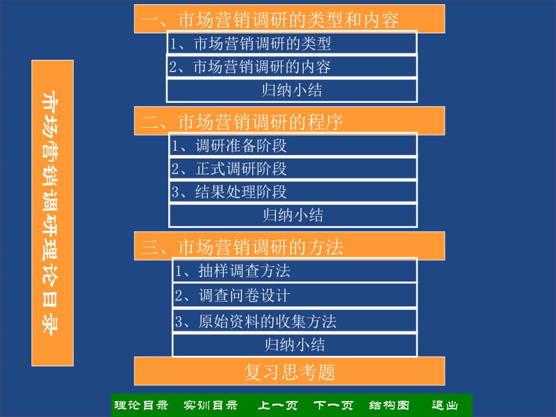 一市场营销调研的类型和内容.ppt_第2页