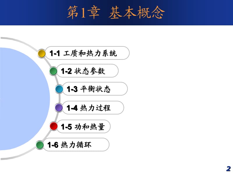 (ppt)多媒体教学课件华北电力大学能源与动力工程学院.ppt_第2页