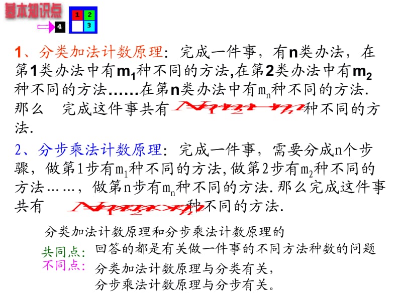 数学112《分类加法计数原理与分步乘法计数原理》课件.ppt_第2页