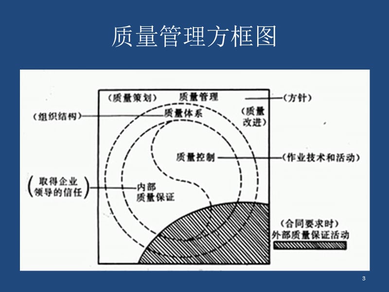 新标准解读和制度建设.ppt_第3页