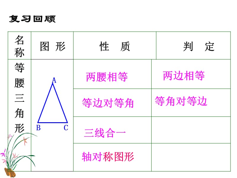 等边三角形的性质与判定研修.ppt_第2页