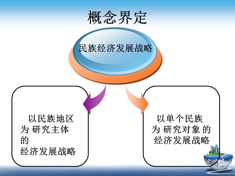 少数民族经济发展战略.ppt_第2页