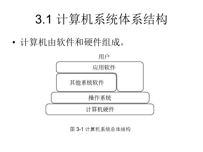 计算机硬件与软件.ppt_第2页