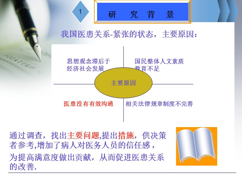 实用毕业论文答辩完整版最新.ppt_第3页