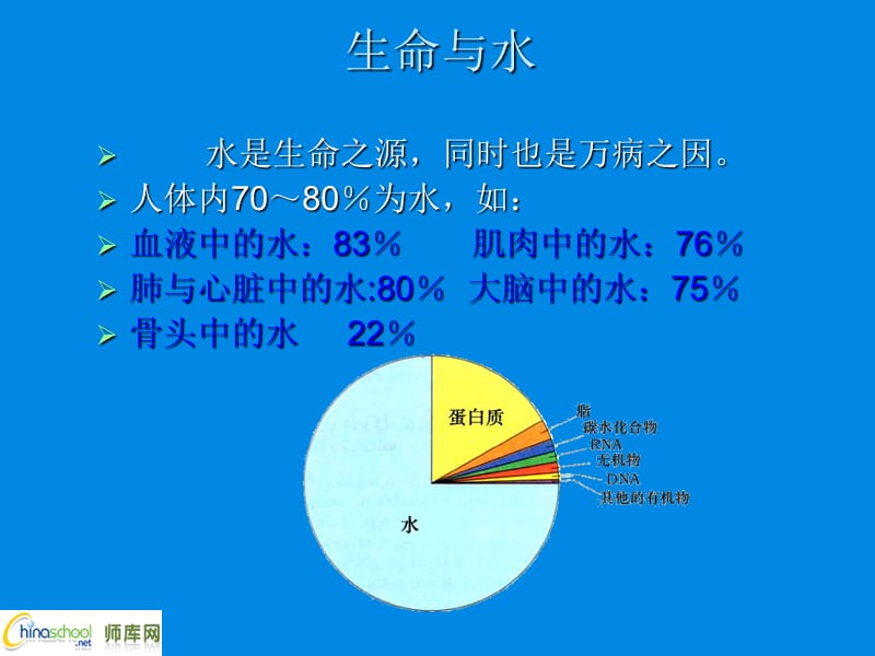 生命与水.ppt_第2页