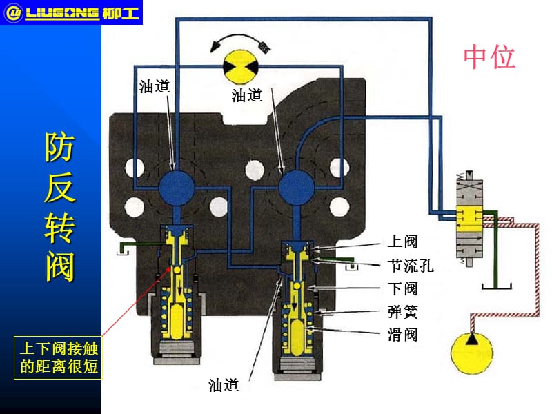 防反转阀.ppt_第3页