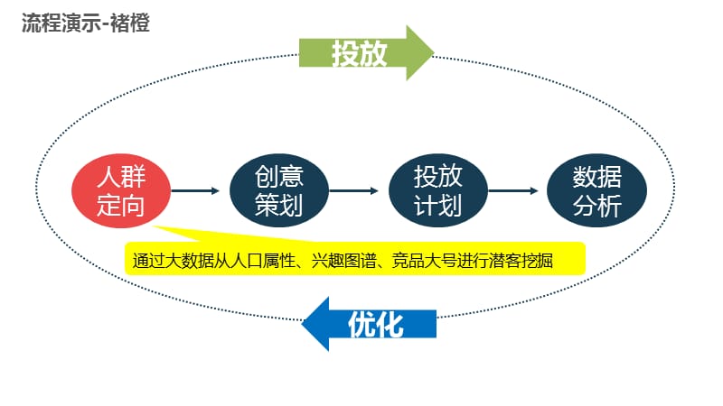 新浪微博广告推广案例褚橙.ppt_第3页