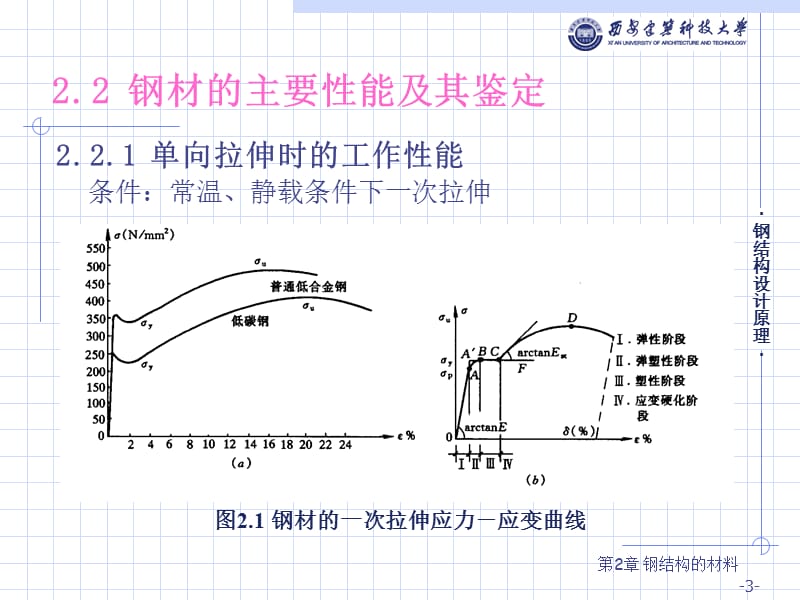 钢结构的材料.ppt_第3页