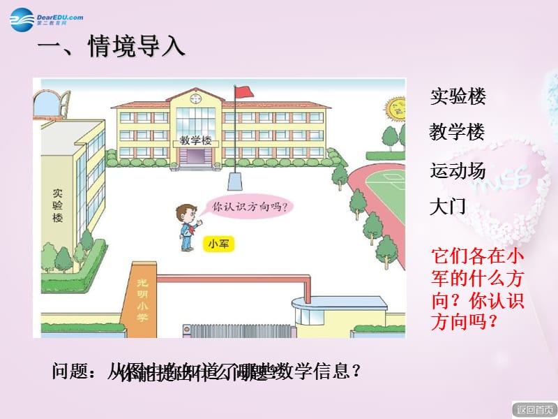 第六单元《美丽的校园认识方向》课件4青岛版.ppt_第2页