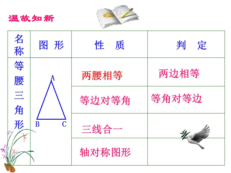 等边三角形的性质与判断.ppt_第2页