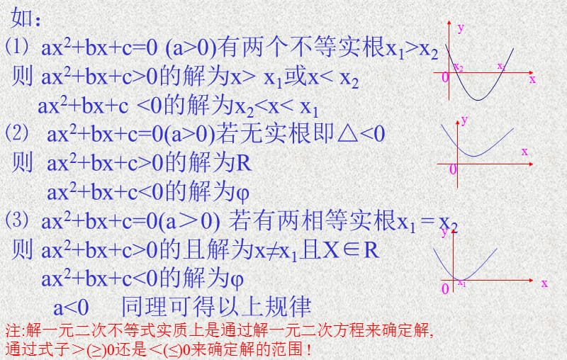 一元二次不等式的解法复习课主讲石门二中屈贵红.ppt_第3页