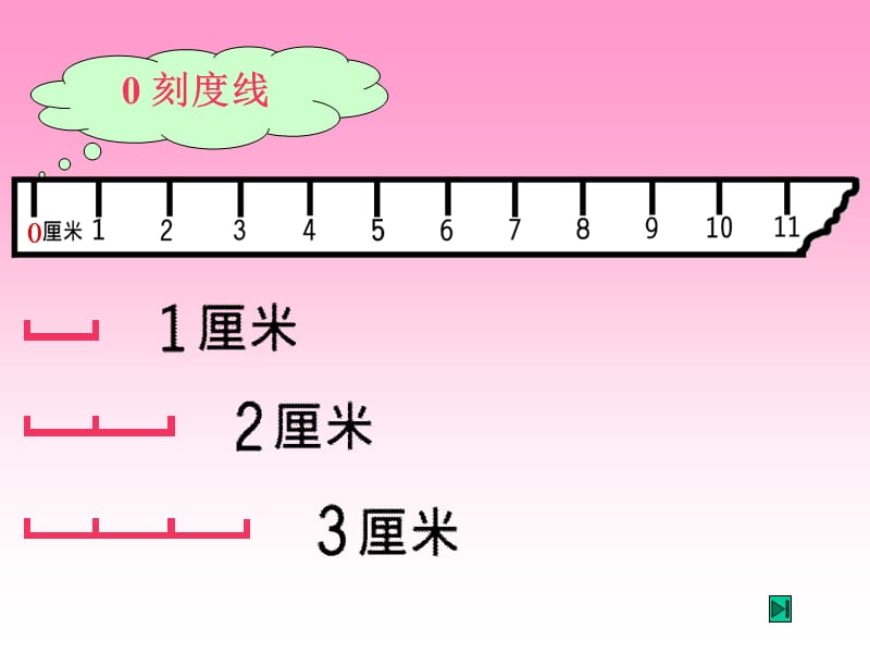 一年级厘米的认识.ppt_第2页