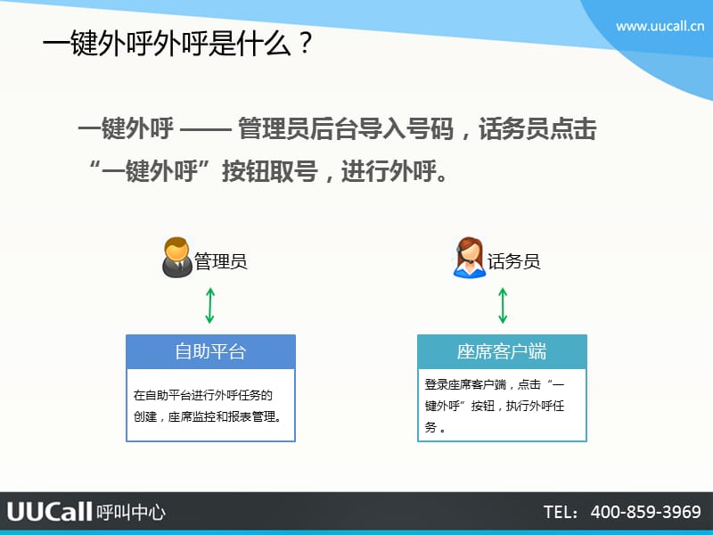 一键外呼任务快速手册.ppt_第2页