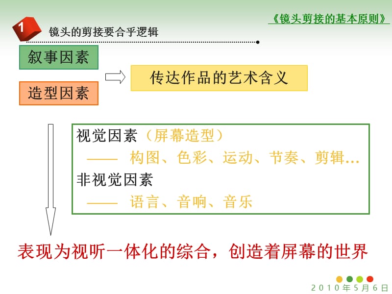 影视制作中镜头剪辑的基本原则.ppt_第3页