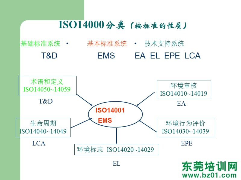 新版iso14000德信诚标准教材.ppt_第3页