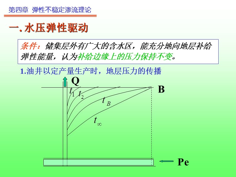 渗流力学第四章.ppt_第3页