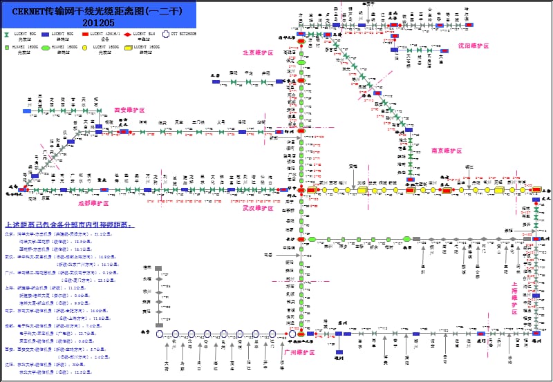 沈阳-CERNET传输网干线光缆距离图5.ppt_第1页