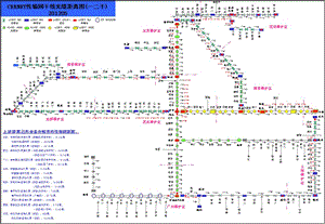 沈阳-CERNET传输网干线光缆距离图5.ppt