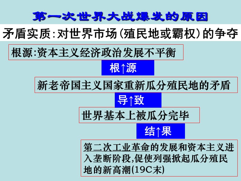 第一次世界大战的爆发.ppt_第3页