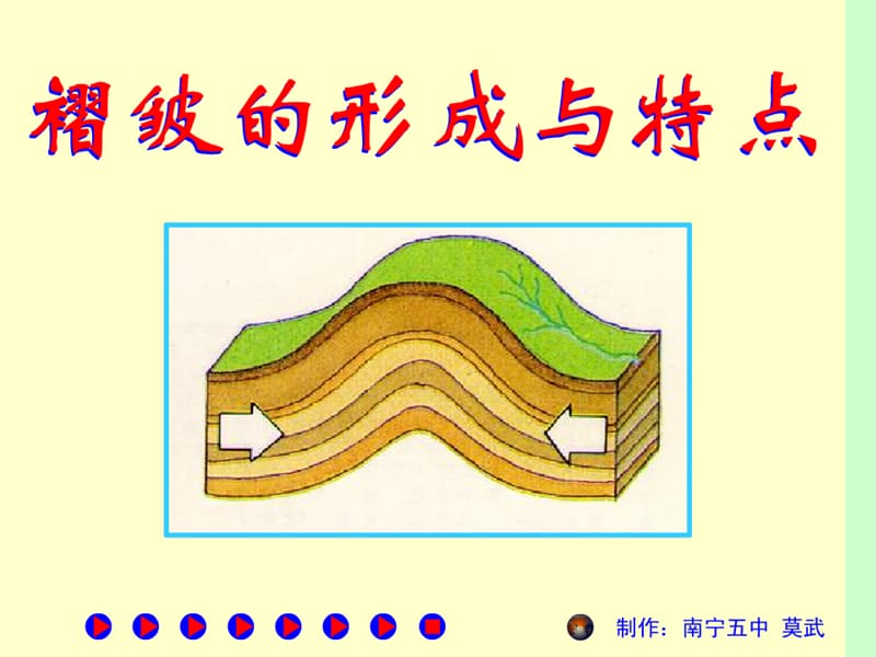 山地的形成.ppt_第3页