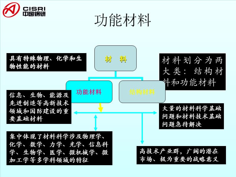 钢铁研究总院赵栋梁ppt课件.ppt_第3页