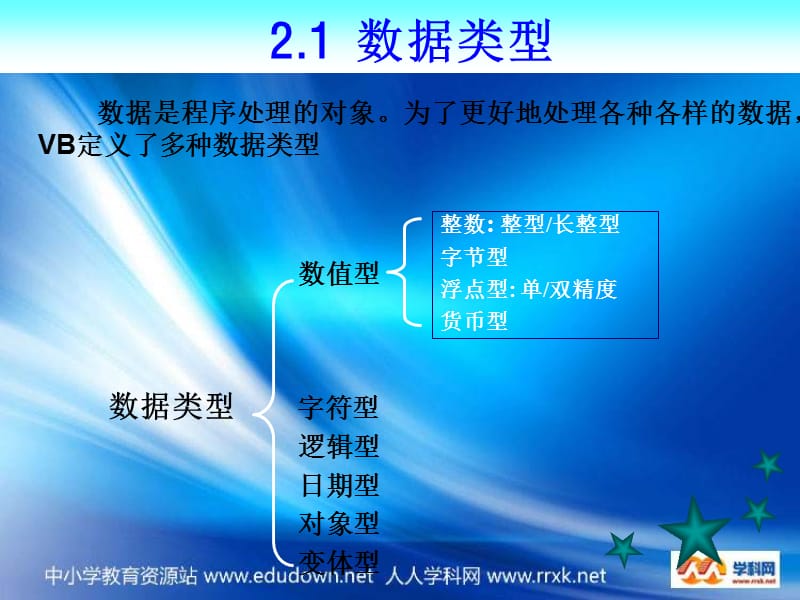 学习程序设计的基本方法多练模仿ppt课件.ppt_第3页