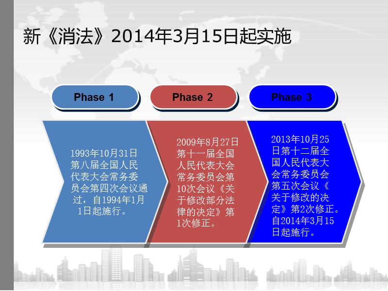 新消费者权益保护法修改内容解读第一期.ppt_第2页