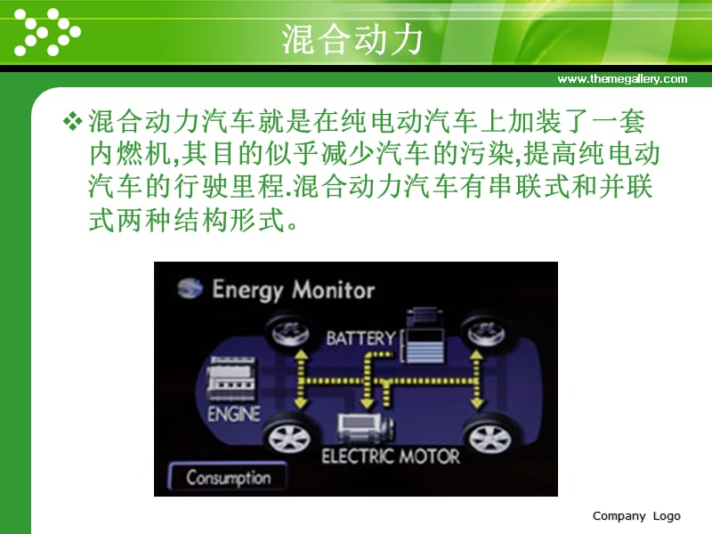 新能源汽车1.ppt_第3页