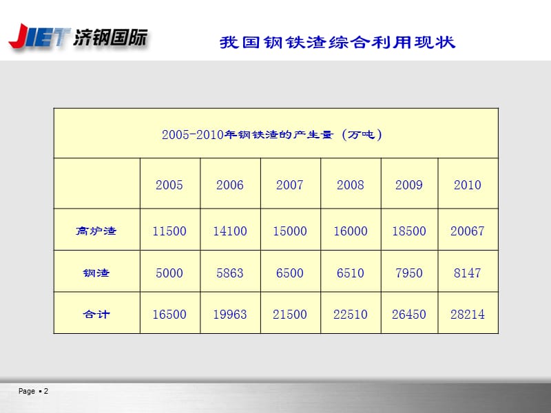 钢渣处理工程方案汇报.ppt_第2页