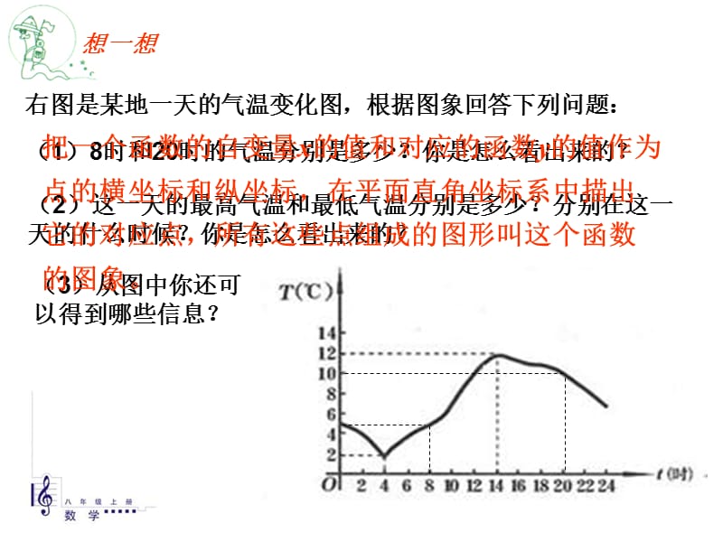 右图是某地一天气温变化图根据图象回答下列问题.ppt_第2页