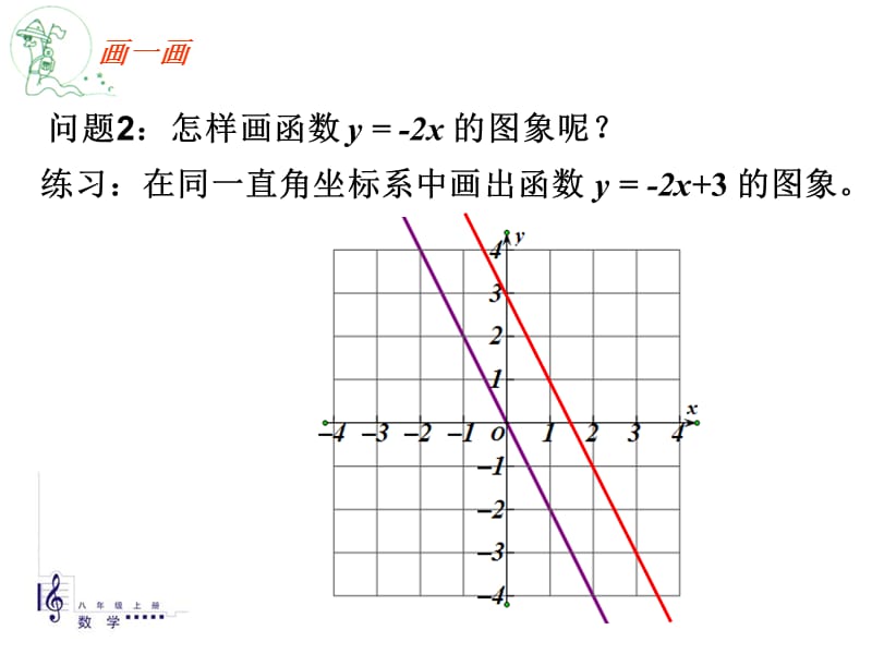 右图是某地一天气温变化图根据图象回答下列问题.ppt_第3页