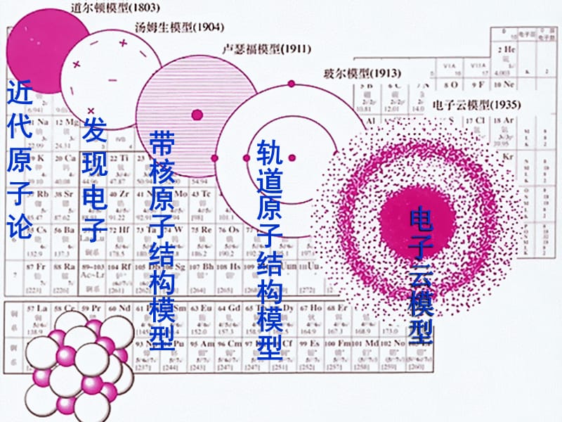 一人类探索物质结构的历史.ppt_第2页