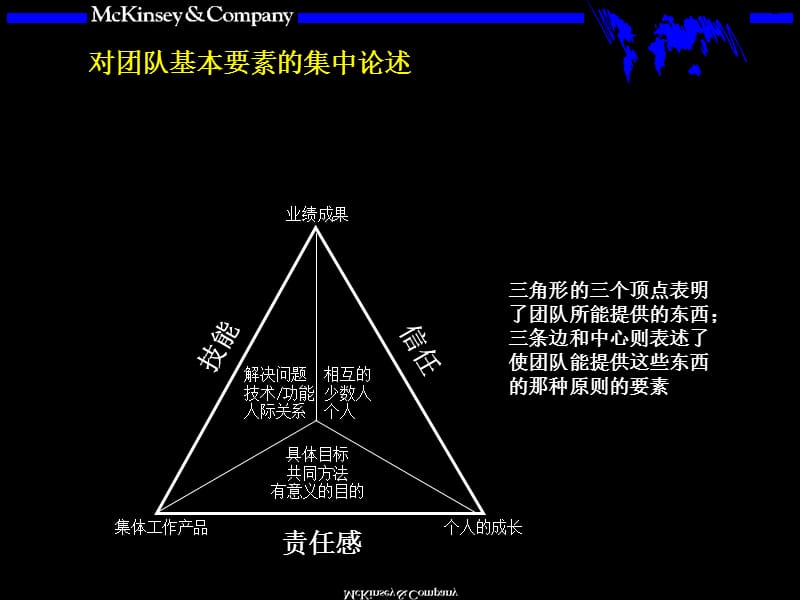 麦肯锡内部培训手册团队的智慧.ppt_第3页