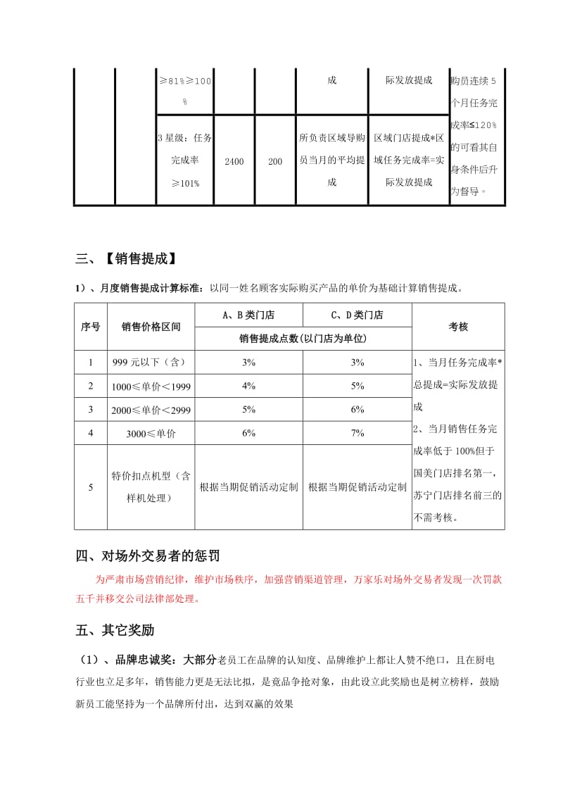 2018年导购员薪酬制度（改）.doc_第3页