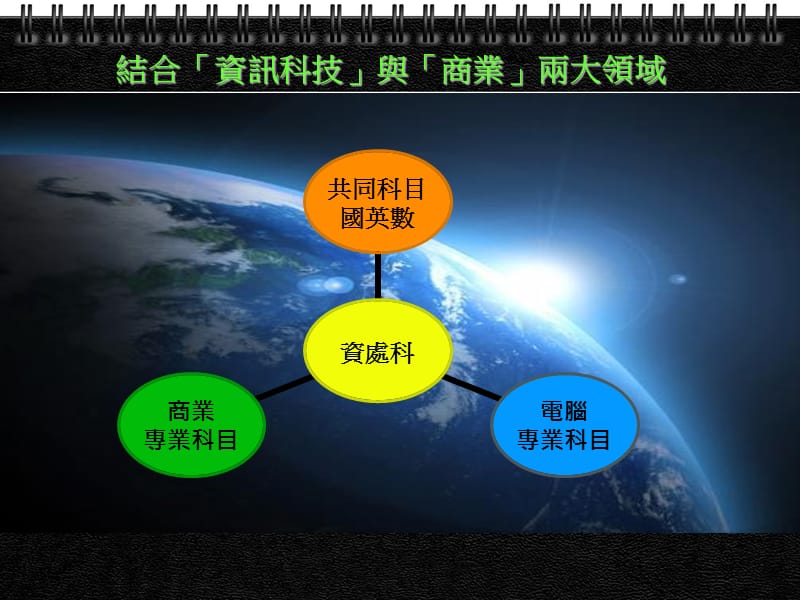 新民高中资料处理科.ppt_第2页