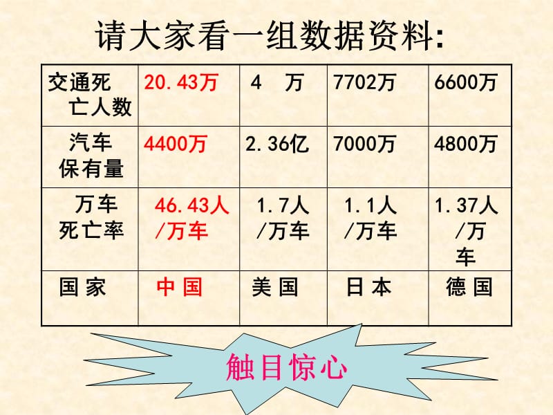 美好生活安全起步二年级2班主题班会.ppt_第3页