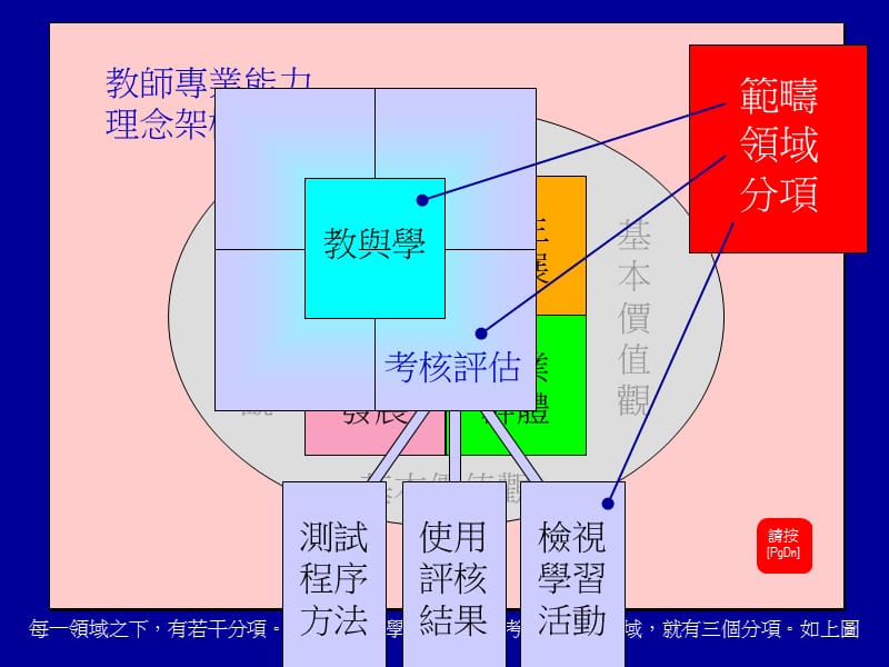 师训与师资谘询委员會.ppt_第2页